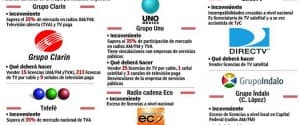LEY DE MEDIOS: QUE SE TRATEN TODAS LAS ADECUACIONES