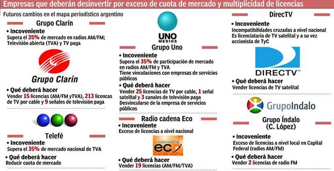 LEY DE MEDIOS: QUE SE TRATEN TODAS LAS ADECUACIONES 