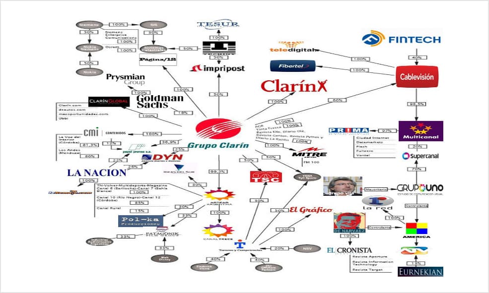 ADECUACIÓN GRUPO CLARÍN