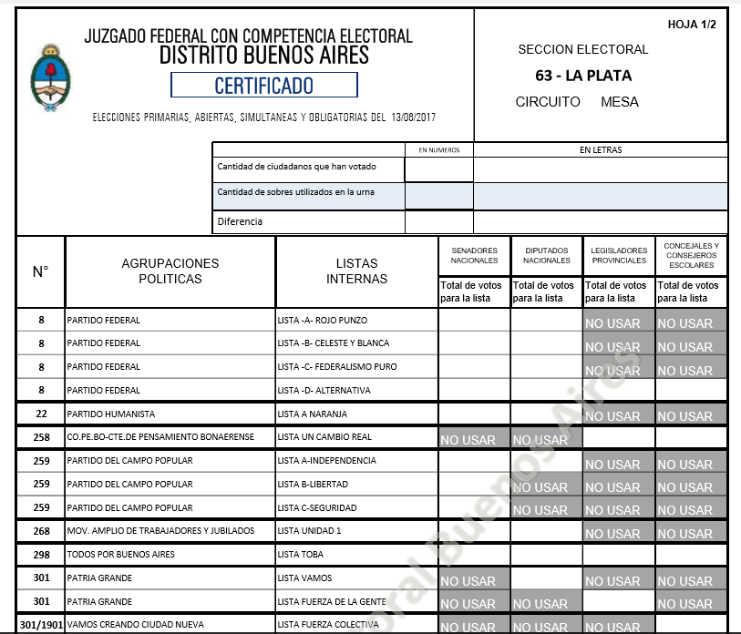 Certificados de Escrutinio